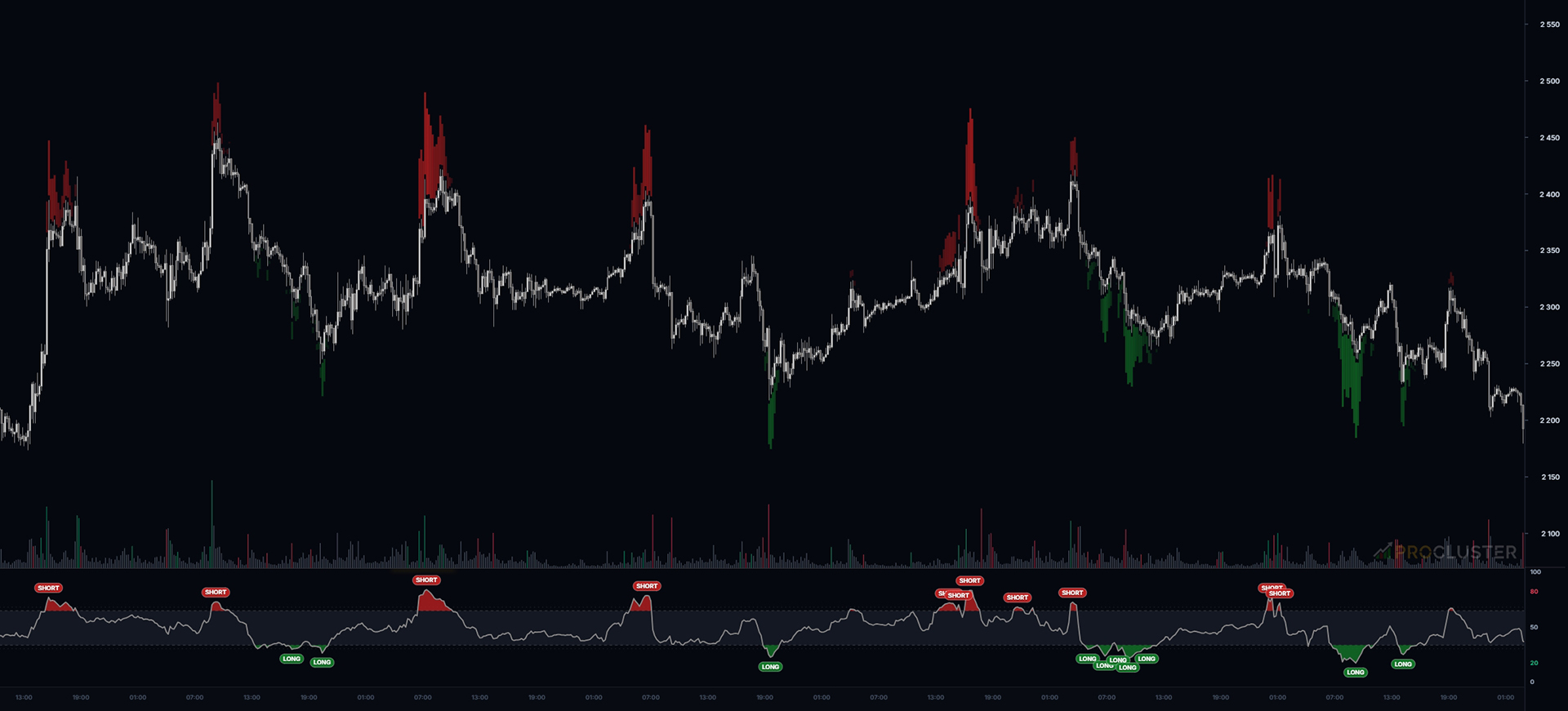Индикатор Buy/Sell Zone на графике: зоны покупателей и продавцов