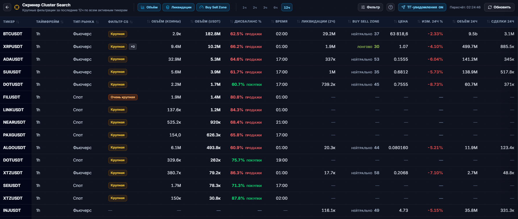 Скринер ProCluster — крупные объёмы по всем тикерам